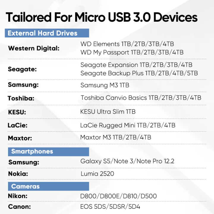 Ugreen%20USB%20Type%20C%20to%20Micro%20B%203.0%20Cable%20Connector%20For%20HDD%20SSD%20External%20Hard%20Drive%20Disk%20Smartphone%20MacBook%20PC%20Micro%20B%20Cable%20Data%20-%20Image%206