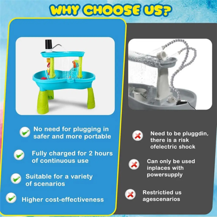 Water%20Table%20Pump%20Cordless%20Sand%20Table%20Water%20Pump%20For%20Toddler%20-%20Image%207