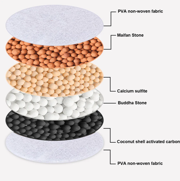 360%20Degree%20Rotatable%206%20Layers%20Water%20purifier%20magnetic%20filter%20tap%20-%20Image%203