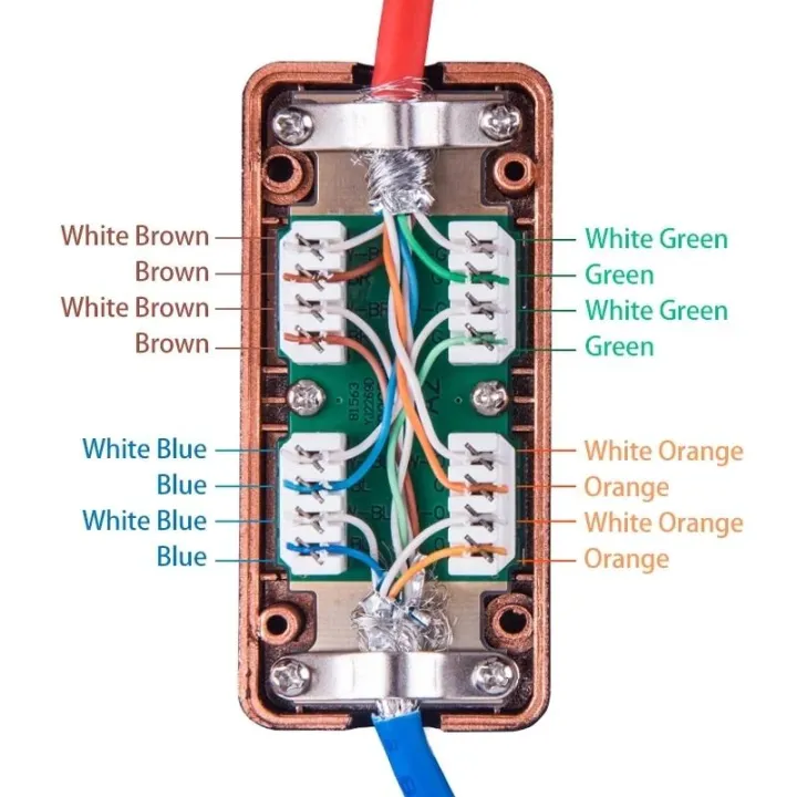 RJ45%20Junction%20Box%20Network%20CAT7%20600MHz%20Ethernet%20LAN%20Cable%20LSA%20Connection%20Adaptor%20RJ45%20Extention%20Adapter%20RJ%2045%20Extention%20Box%20-%20Image%203