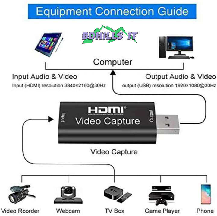 Video%20Capture%20Card%201080P%20Hdmi%20To%20Usb%20Usb%202.0%20Video%20Capture%20Device%20Audio%20Video%20Recording%20Game%20Streaming%20%7C%20Bdhills%20IT%20-%20Image%206