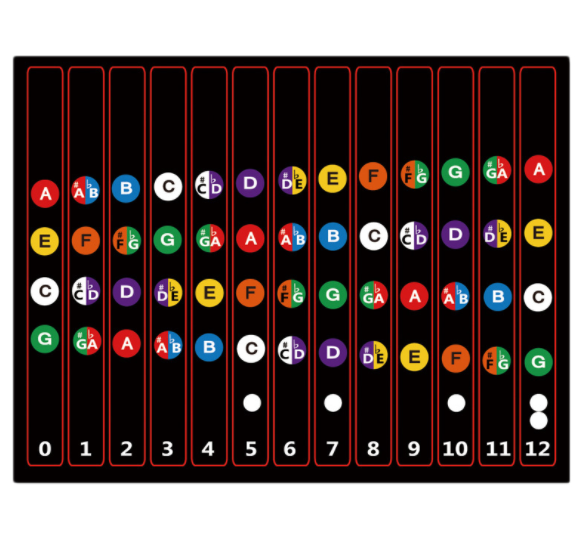 Ukulele%20Decals%20Fretboard%20Note%20Decals%20Sticker%20for%20Ukulele%20Beginners%20-%20Image%204