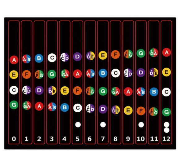 Ukulele%20Decals%20Fretboard%20Note%20Decals%20Sticker%20for%20Ukulele%20Beginners%20-%20Image%204