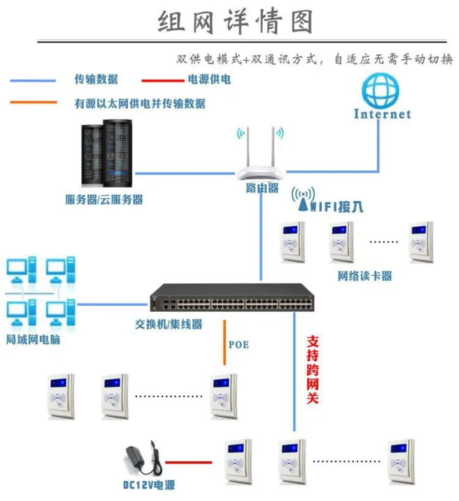 IC%20card%20network%20card%20reader,%20wireless%20wifi%20card%20reader,%20wireless%20IC%20card%20reader,%20support%20hotspot%20TCP%20card%20reader%20-%20Image%204
