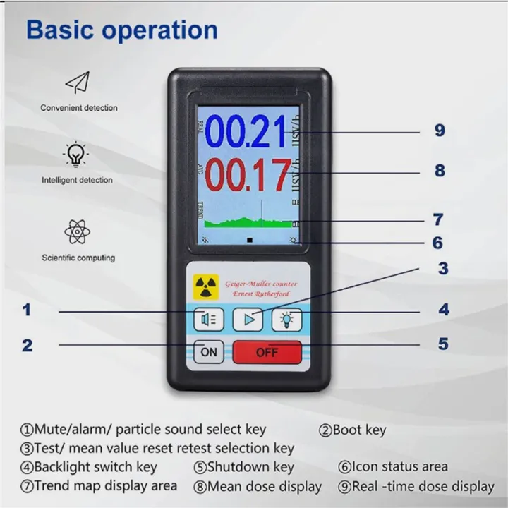 Nuclear%20Radiation%20Detector%20Beta%20Gamma%20X-ray%20Battery%20Powered%20Radiation%20Monitor%20Meter%20Portable%20Geiger%20Counter%20-%20Image%208