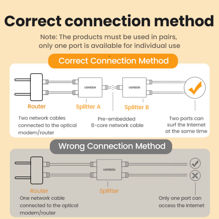 UGREEN%20RJ45%20Splitter%201%20to%202%20Ethernet%20Adapter%20Internet%20Network%20Cable%20Extender%20RJ45%20Connector%20Coupler%20for%20PC%20TV%20Box%20Router%20Cat6%20-%20Image%204