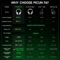 Picun F6 Active Noise Cancelling Wireless Headphones Head Tracking 3D Audio 40mm Hi-Res ANC Bluetooth Headset HIFI APP Control. 