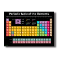 Periodic Table of Chemical Elements for Children's Education Wall Charts Decorative Painting Materials Wall Paintings European and American.