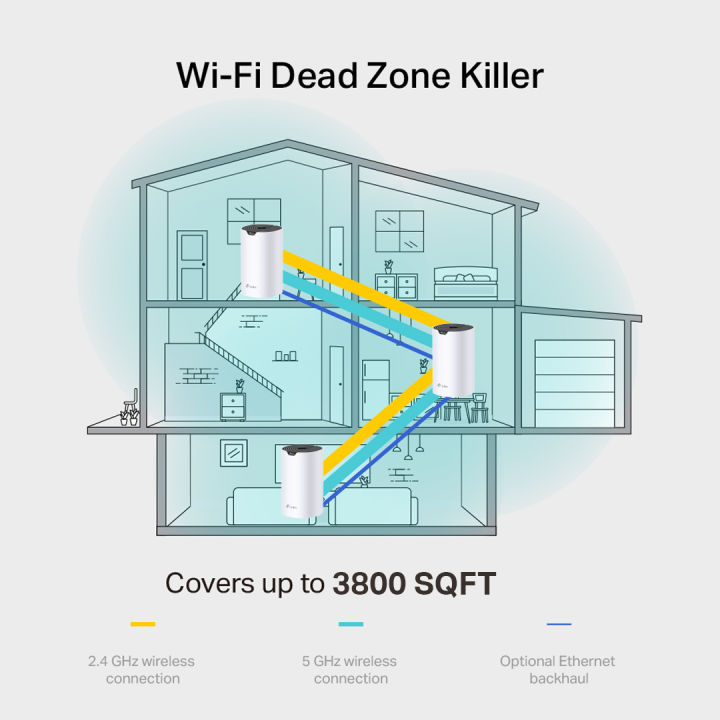 TP-Link%20Deco%20S7%20AC1900%202%20Pack%20Whole%20Home%20Mesh%20Wi-Fi%20System%20Smart%20Router%20100%20Device%20Capacity%201900%20Mbps%20Dual-Band%20with%20Gigabit%20Ports%20-%20Image%204