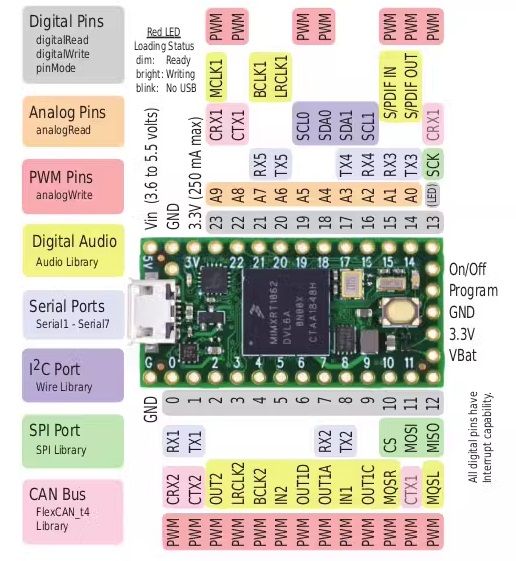 Teensy%204.0%20ARM%20Cortex-M7%20Development%20Kit%20-%20Image%204