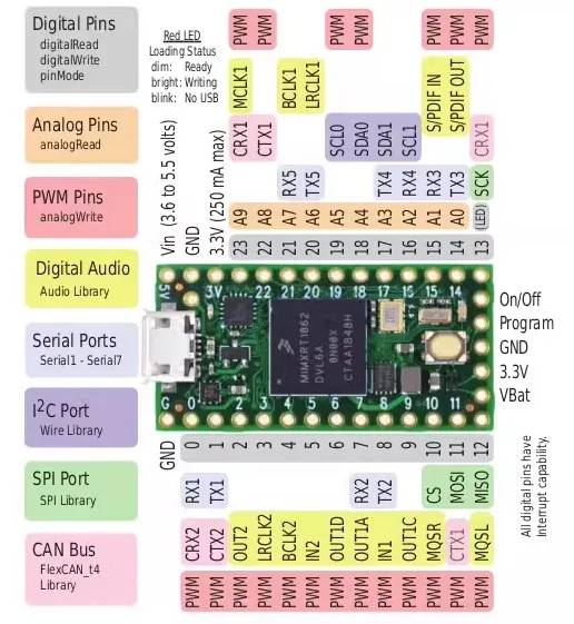Teensy%204.0%20ARM%20Cortex-M7%20Development%20Kit%20-%20Image%204