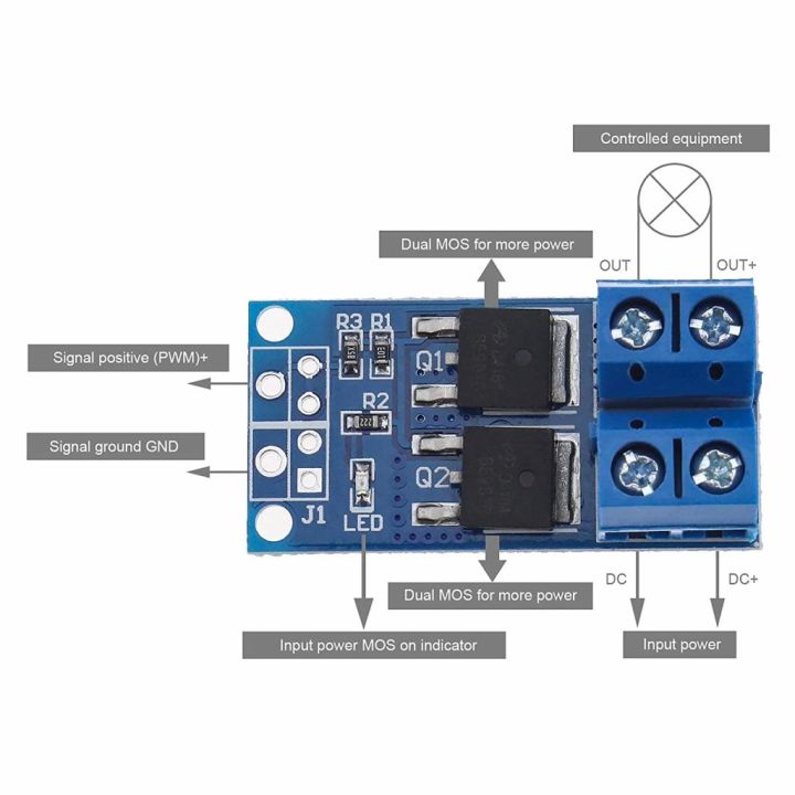 DC%20Motor%20Speed%20Controller%20400W%205V-36V%20%7C%20PWM%20&%20Load%20Control%20Module%20%7C%20MOSFET%20Switch%20for%20DIY,%20Robotics,%20LED,%20Fan,%20Motor,%20and%20Automation%20-%20Image%203