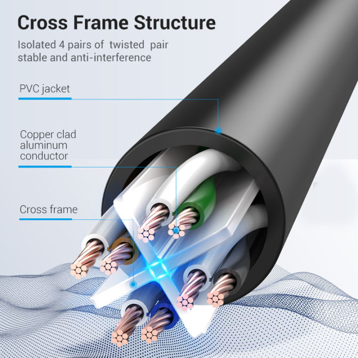 Vention%20Lan%20Cable%20Cat%206%201000Mbps%20RJ45%20Ethernet%20Cable%20CAT%206%20Internet%20Cable%20for%20Laptop%20Router%20PC%20Patch%20Cord%20Cat6%20Ethernet%20Cable%20-%20Image%207