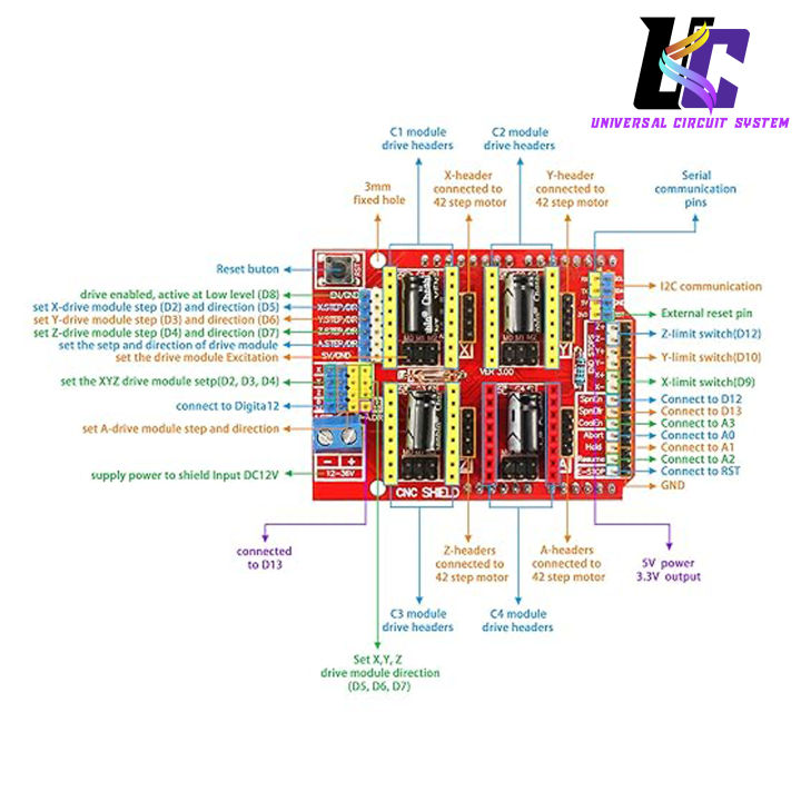 CNC%20Controller%20Kit%20CNC%20GRBL%20Shield%20Board%20V3%20Expansion%20Board%20with%204pcs%20DRV8825%20Stepper%20Motor%20Driver%20with%20Heatsink%20Compatible%20with%20-%20Image%204