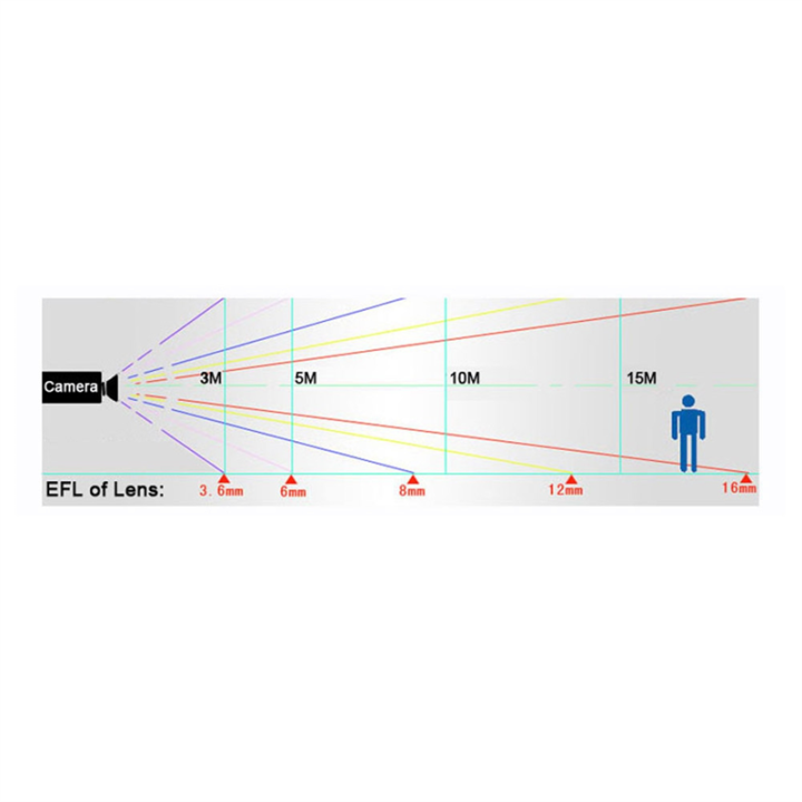 For%20M7%20EFL%206mm%20Pinhole%20Lens%20with%202mm%20Point%20Hole%202MP%20HD%20for%20Mini%20CCTV%20Camera%201/4%20in%201/2.7%20in%20Micropore%20M7%20Hole%20-%20Image%206