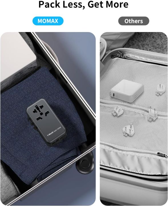 Momax%201-World%20UA10%20100W%20GaN%204%20ports%20+%20AC%20Travel%20Adapter%20-%20Image%208
