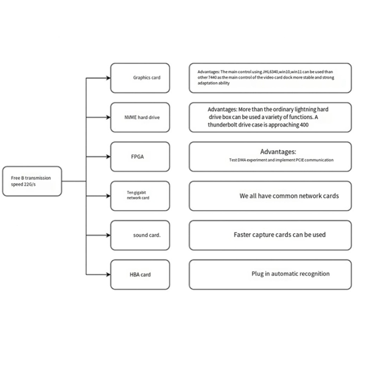 Graphics%20Card%20Dock%20External%20GPU%20Dock+ATX%20Alloy%20Bracket%20for%20Thunderbolt3/4%20Laptop%20Graphics%20Card%20Dock%20100cm%20USB4%20Cable%20-%20Image%207