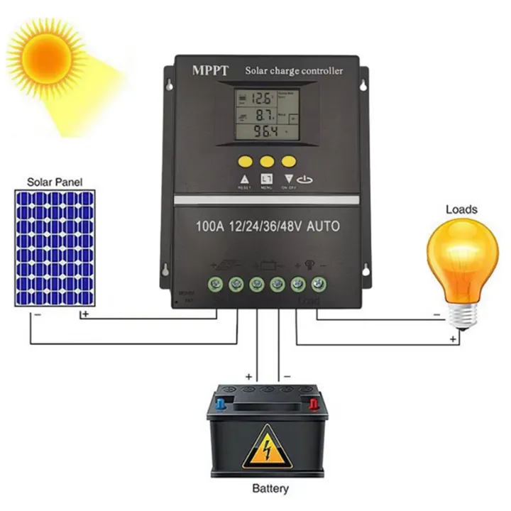 Hybrid%20Wind%20Solar%20Controller%20MPPT%20Charging%20Boost%20Wind%20Turbine%20Generator%20Solar%20Panel%20Home%20Street%20Light%20Controller%20-%20Image%208