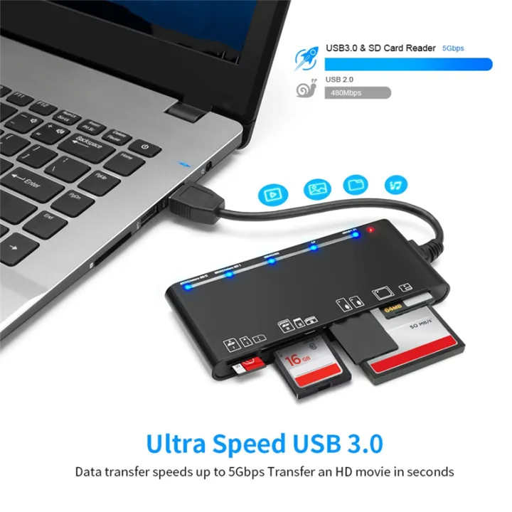 7%20in%201%20Reader%20USB%203.0%20Reader%20Multifunction%20Card%20Teader%20CF/XD/MS/SD/TF%20Card%20Reader%20for%20Windows%20Vista/XP/7/8/10/,%20Linux,%20Os%20-%20Image%203