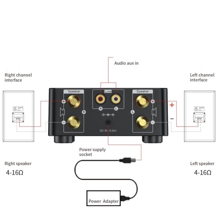 Stereo%20Amplificador%20Theater%20USB%20TF%20Card%20Player%20-compatible%20Digital%20wer%20TPA3116%20%20Audio%20%20Board%20-%20-%20Image%208