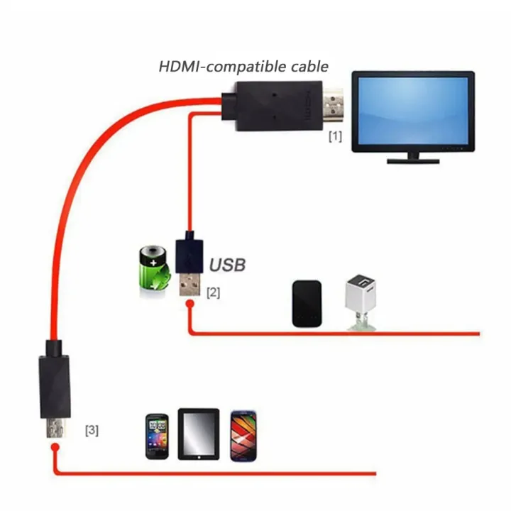 MHL%20Cable%20MHL%20Adapter%20Cable%20Micro%20USB%20To%20HDMI-compatible%20Cable%201080P%20HDTV%20Cable%20Converter%205Pin%2011pin%20For%20Samsung%20Galaxy%20S3%20S4%20S5%20-%20Image%206