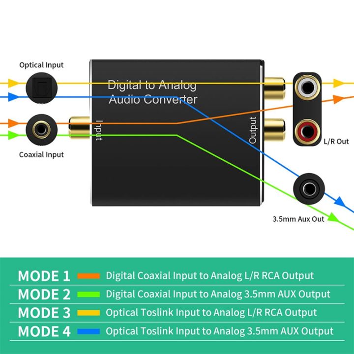 Digital%20to%20Analog%20Audio%20Converter,DAC%20Digital%20SPDIF%20Optical%20to%20Analog%20L/R%20RCA%20&%203.5Mm%20AUX%20Stereo%20Audio%20Adapter%20-%20Image%207