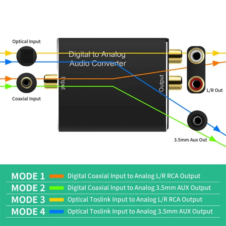 Digital%20to%20Analog%20Audio%20Converter,DAC%20Digital%20SPDIF%20Optical%20to%20Analog%20L/R%20RCA%20&%203.5Mm%20AUX%20Stereo%20Audio%20Adapter%20-%20Image%207