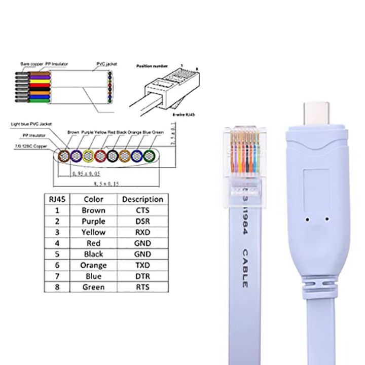 USB%20TO%20Type%20C%20Console%20Configuration%20Cable%20Type%20C%20to%20RJ45%20Serial%20Router%20Debugging%20Cable%20-%20Image%205
