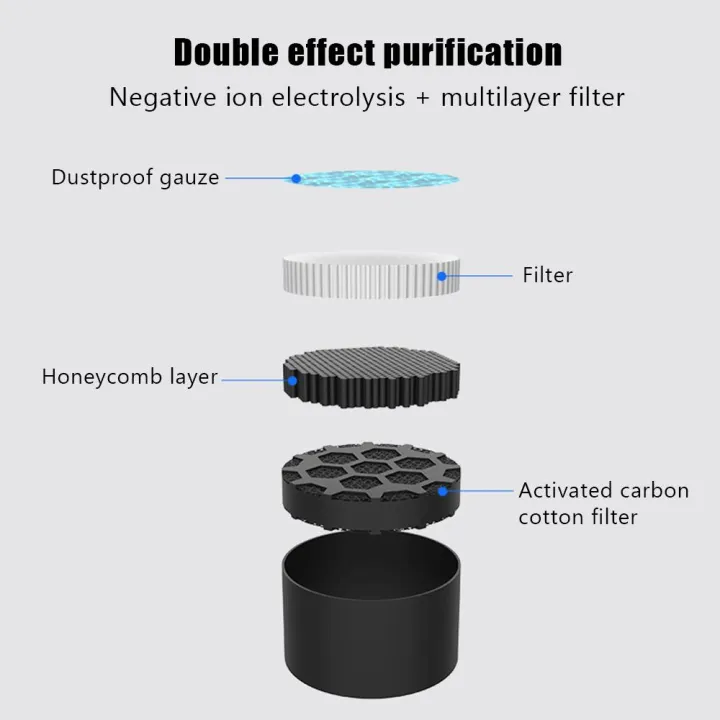 Car%20Air%20Purifier%20for%20Car%20Desktop%20Use%20Air%20Humidifier%20Anion%20Purifier%20Anti%20Haze%20Formaldehyde%20PM2.5%20Smell%20with%20Filter%20Black%20-%20Image%205