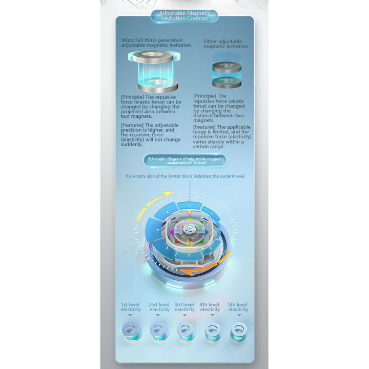 GC%20Qiyi%203x3%20Magic%20Cube%20Smooth%20Professional%20Competition%20Magnetic%20Levitation%20Speed%20Cube%20-%20Image%206