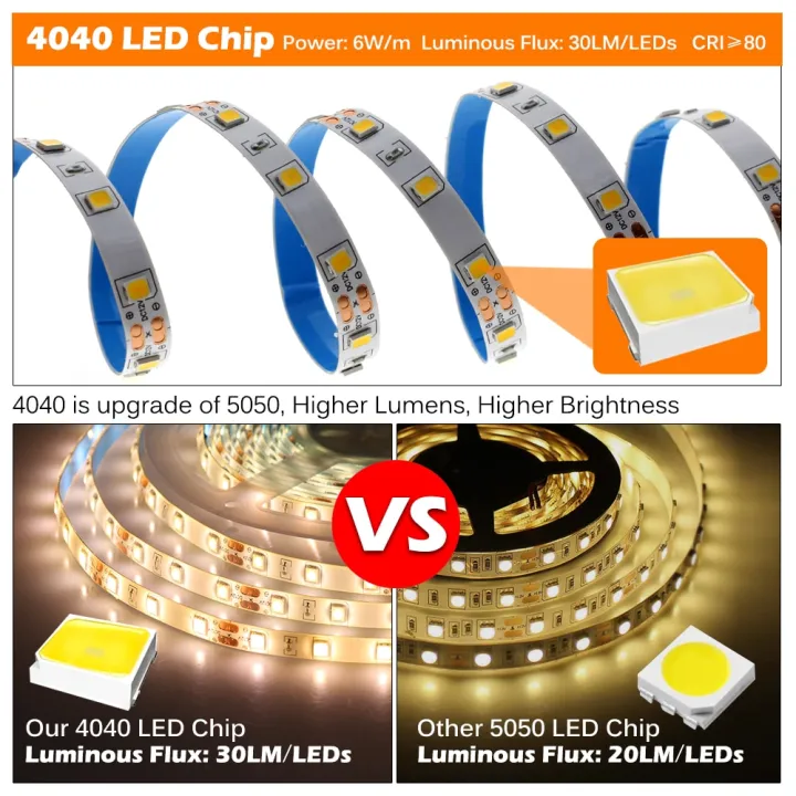 LED%20Strip%20Light%20DC%2012V%20High%20Lumen%20LED%20Tape%204040/5054%20SMD2835%20Flexible%20Ribbon%20DIY%20LED%20Light%20Strip%20White%20Blue%20Green%20Red%20Tape%20Diode-Blue-SMD4040%20-%2060LEDs--%20-%20Image%204
