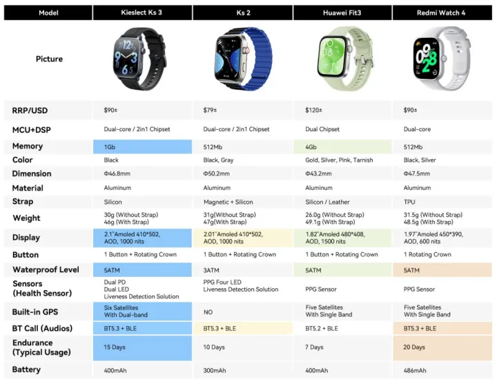 Kieslect%20Ks%203%20Smartwatch%20-%20Image%206