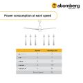 Atomberg Renesa+ 1400MM / 56 INCH 32W BLDC motor Energy Saving Ceiling Fan Remote Control (Golden Oakwood) India.