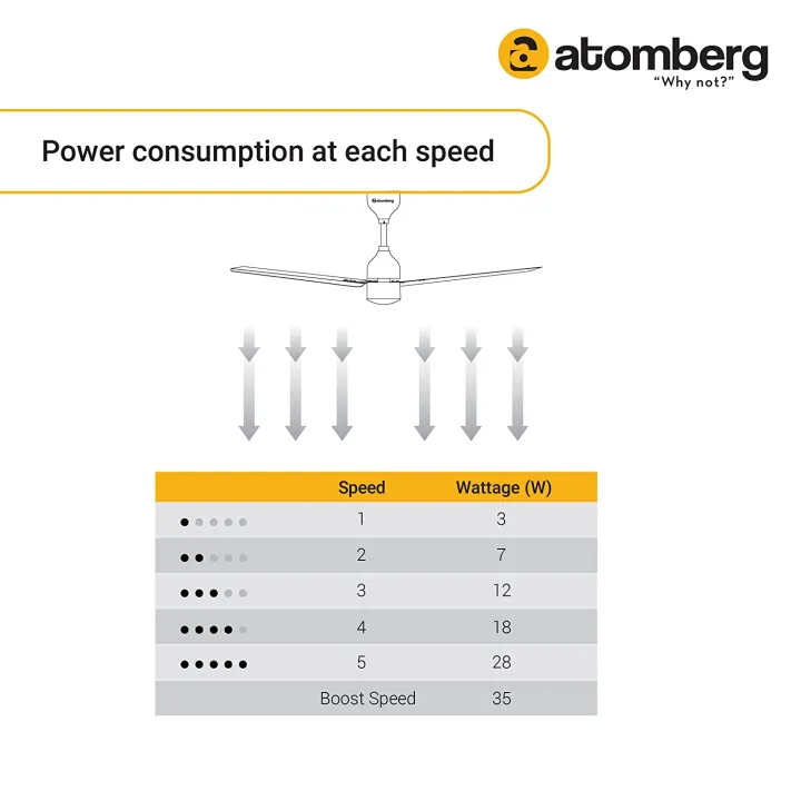 Atomberg%20Renesa+%201400MM%20/%2056%20INCH%2032W%20BLDC%20motor%20Energy%20Saving%20Ceiling%20Fan%20Remote%20Control%20(Golden%20Oakwood)%20India%20-%20Image%207