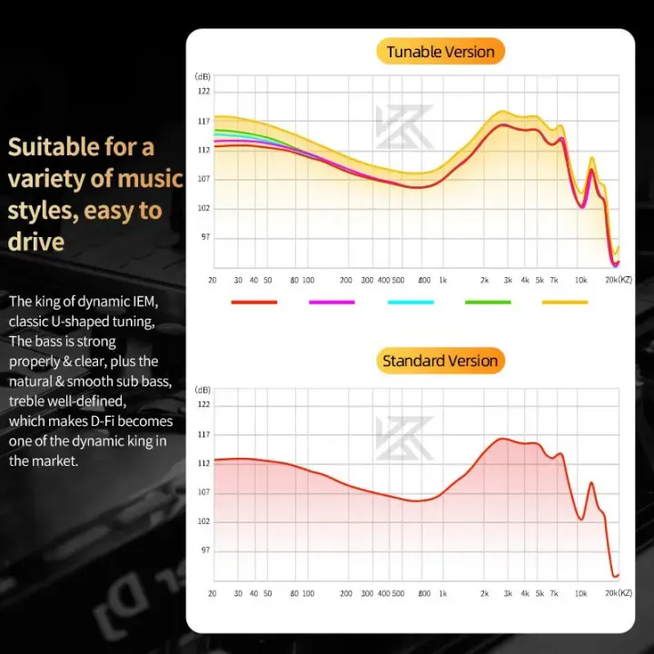 KZ%20d-fi%20earphones%20HiFi%20bass%20earbuds%20monitor%204-level%20tuning%20switch%20headphone%20Sport%20stereo%20sound%20noise%20reduction%20headset%20-%20Image%205