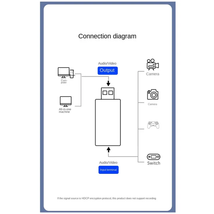 USB%203.0%20Video%20Capture%20Board%20Game%20Stream%20Collector%20Record%20for%20HD%20Recording%20Game%20Collector%20-%20Image%202