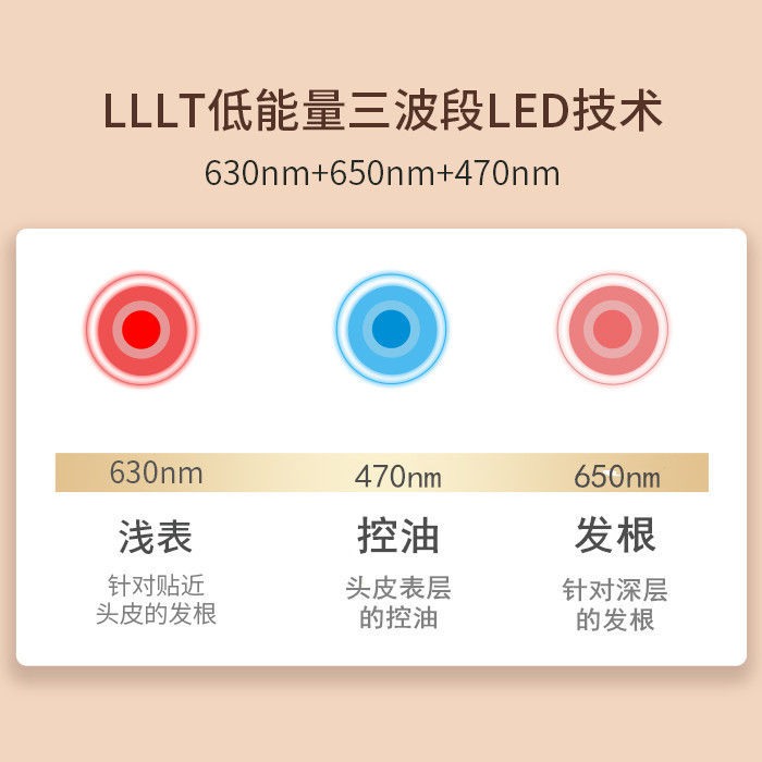 Three-Band%20LED%20Laser%20hair%20generator%20Blue%20Light%20Infrared%20Physiotherapy%20Hair%20Care%20Helmet%20Portable%20Red%20Light%20Hair%20Growth%20Cap%20-%20Image%204