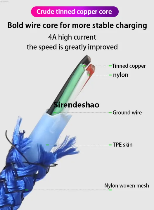 Uonevic%20USB%20Charging%20Micro%20Fast%20Charging%20Cable%20A%20USB%20Fast%20Micro%20Weaving%204A%203Vooc%20%5BFast%202025%20New%20Delivery%5D.0%20USBndroid%20Electrical%20Cable%20Data%20Cable%20Charging%20Cable%20New%20Product%20-%20Image%204