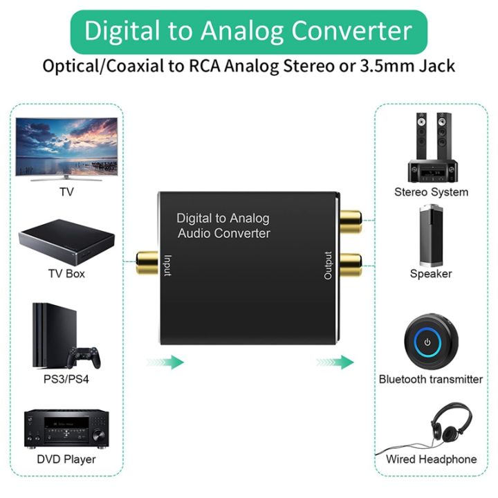 Digital%20to%20Analog%20Audio%20Converter,DAC%20Digital%20SPDIF%20Optical%20to%20Analog%20L/R%20RCA%20&%203.5Mm%20AUX%20Stereo%20Audio%20Adapter%20-%20Image%206
