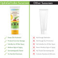 Mamaearth HydraGel Indian Sunscreen SPF 50, With Aloe Vera & Raspberry, for Sun Protection - 50g. 