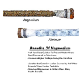 Magnesium Anode Rod Water Heater Anode Rod 3/4NPT Four-Section Conjoined Constant Temperature Water Tank Magnesium Rod Easy to Use Silver. 