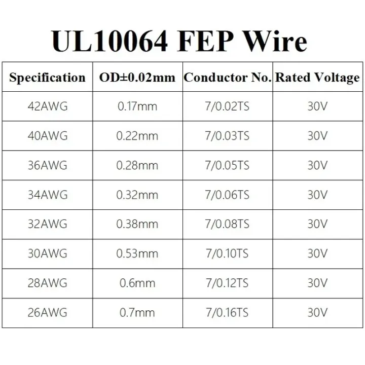 10M/100M%20UL10064%20FEP%20Wire%2040/36/34/32/30/28/26AWG%20PTFE%20Plastic%20Ultra%20Fine%20Micro%20Litz%20Wires%20Solder%20High%20Conductivity%20Copper%20Cable%20-%20Image%206