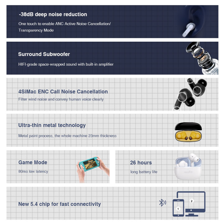 Realfit%20F3%20ANC%20Active%20Noice%20Cancellation%20Bluetooth%20Earphones%20ENC%20Call%20HIFI%20Stereo%20Superb%20Bass%20Wireless%20Earbuds%20Sport%20Gaming%20-%20Image%203