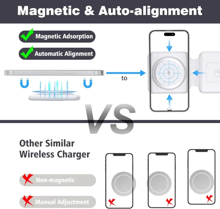 Charging%20Station%20for%20Apple%20Multiple%20Devices%20-%203%20in%201%20Foldable%20Magnetic%20Wireless%20Charger%20Dock%20-%20Travel%20Charging%20Pad%20for%20iPhone%2016%2015%2014%2013%2012%20Pro%20Max%20Plus%20Watch%20&%20Airpods%20-%20Image%206