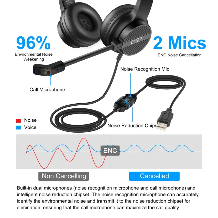 EKSA%20H12/H12E%20Wired%20Headset%203.5mm/USB%20On-Ear%20Computer%20Headphones%20with%20Rotatable%20Microphone%20Noise%20Cancelling%20for%20Call%20Center%20-%20Image%205