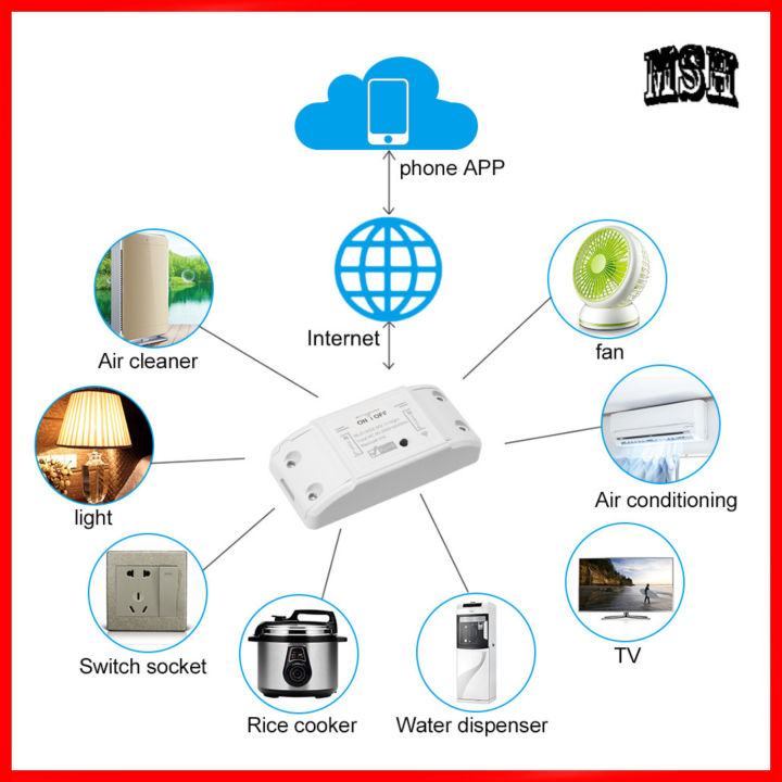 Smart%20Life%20WiFi%20Switch%20Control%20By%20Mobile%20-%20Image%202