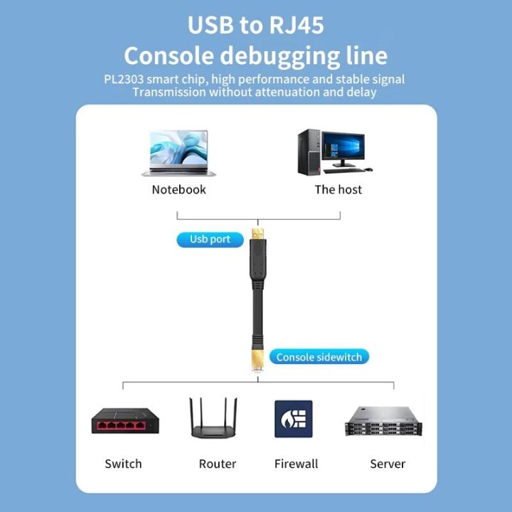 USB%20to%20RJ45%20Console%20Cable%20RS232%20Serial%20Adapter%20RJ%2045%208P8C%20USB%20Console%20Cable%20for%20Computer%20Laptop%20Switch%20Router%20Server%20Converter%20-%20Image%202