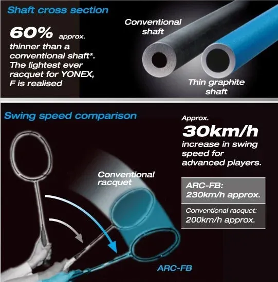 Yonex%20ASTROX%20100ZZ%20Badminton%20Racket%20Master%20Copy%20-%20Image%208