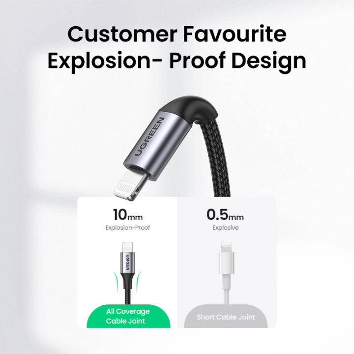 UGREEN%20USB%20C%20to%20Lightning%20Cable%20Nylon%20Braid%20MFi%20Certificate%20for%20iPhone%2013,12,%2012%20Pro,11%20/iPhone%2011%20Pro%20/XS%20Max%20X%208%2020W%20PD%20Fast%20Charger%20Data%20Cable%20for%20Macbook%20Pro,%20Air,%20iPad%20Pro%202020,2018%20USB%20C%20Cord%20-%20Image%206