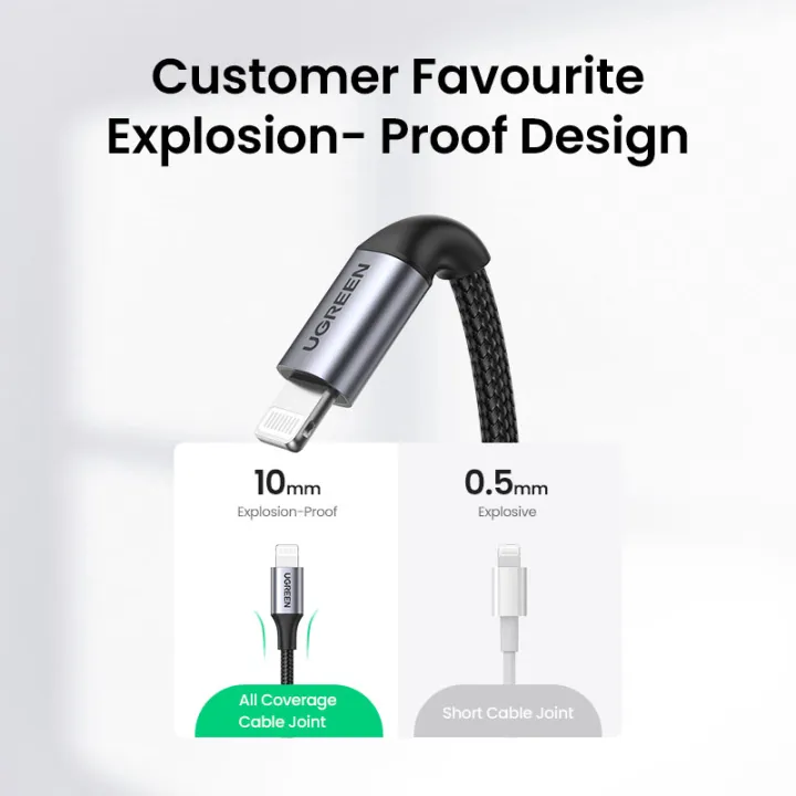UGREEN%20USB%20C%20to%20Lightning%20Cable%20Nylon%20Braid%20MFi%20Certificate%20for%20iPhone%2013,12,%2012%20Pro,11%20/iPhone%2011%20Pro%20/XS%20Max%20X%208%2020W%20PD%20Fast%20Charger%20Data%20Cable%20for%20Macbook%20Pro,%20Air,%20iPad%20Pro%202020,2018%20USB%20C%20Cord%20-%20Image%206